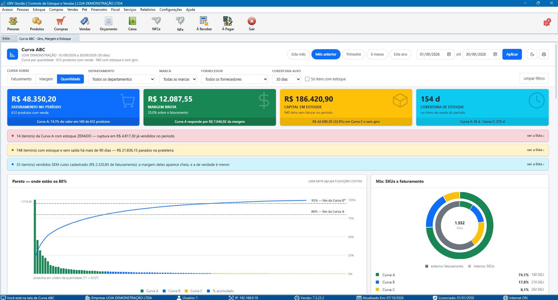 Painel Curva ABC - Giro, Margem e Estoque do GRV Gestão com faturamento, margem bruta, capital em estoque e cobertura, alertas de ruptura e de produtos parados, gráfico de Pareto e mix de SKUs